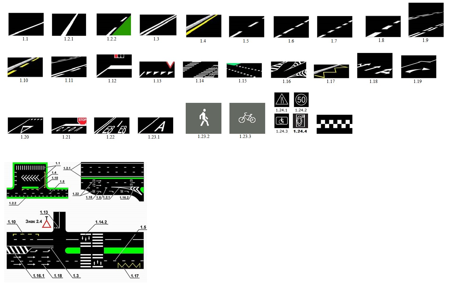1.24.1 Дорожная разметка. Дорожная разметка 1.1 ПДД. Дорожная разметка с пояснениями и обозначениями