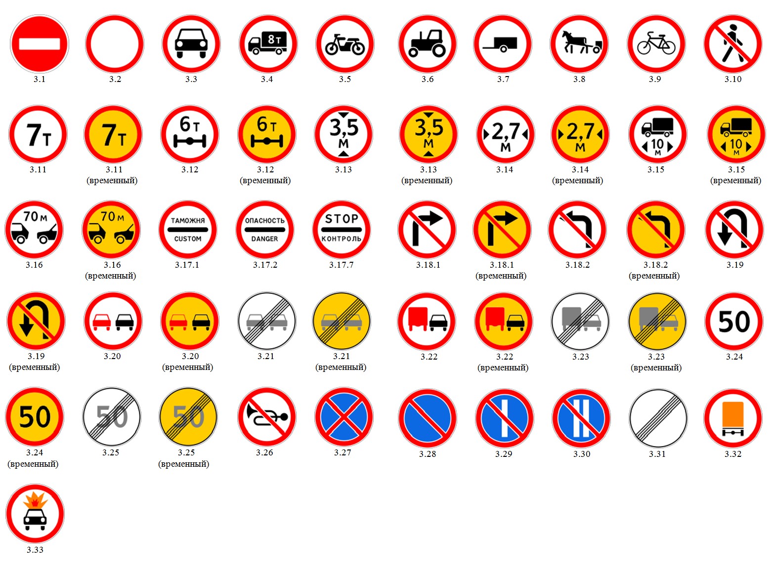 Почему знак желтый. Временные дорожные знаки. Дорожные знаки круглые. Дорожные строительные знаки. Дорожные знаки желтые.