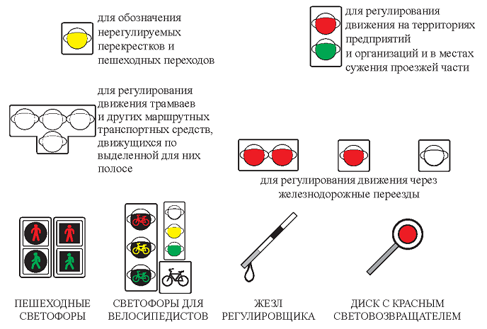 Светофор для маршрутных транспортных средств сигналы. Светофор для регулирования движения трамваев. Сигналы светофора для трамваев. Знаки светофора для маршрутных транспортных средств. Светофор для трамвая обозначения.