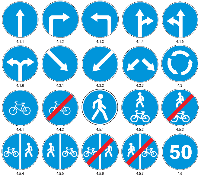 Вые знаки. Предписывающиесядорожные знаки. Предписывающие знаки. Дорожные знаки предписывающие. Предписывающие знаки с названиями.